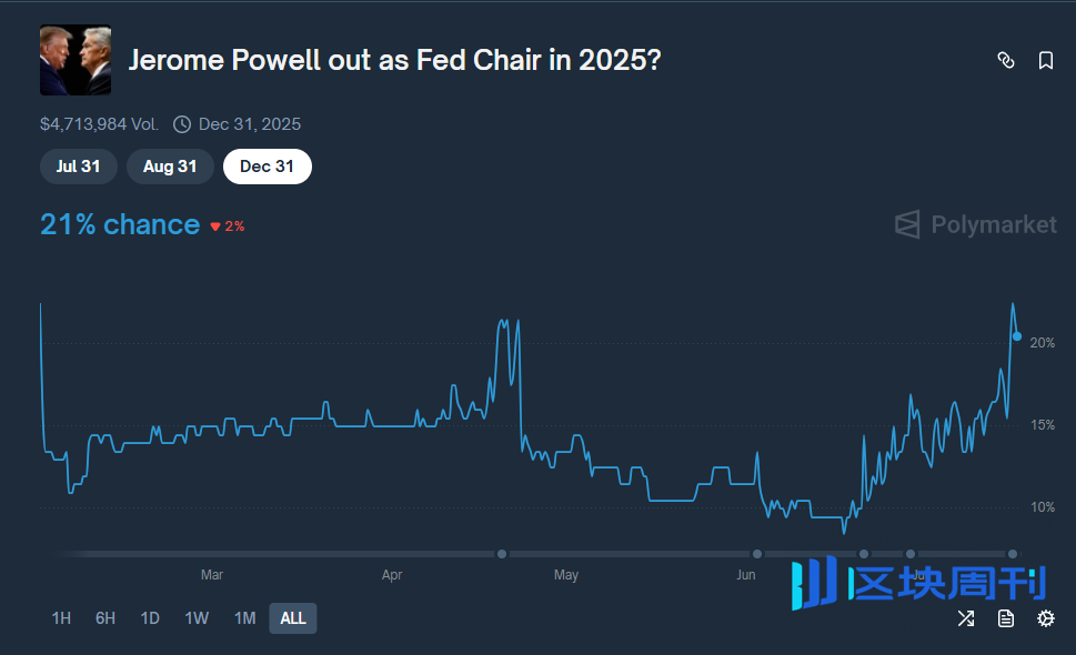 Jerome Powell