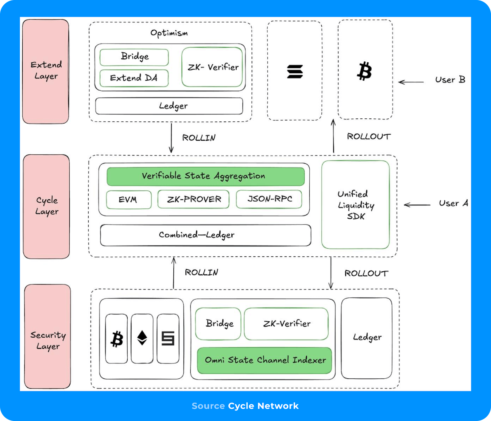 一枝独秀：淡马锡投资的CYC凭什么一日翻倍？ -区块周刊BlockWeeks