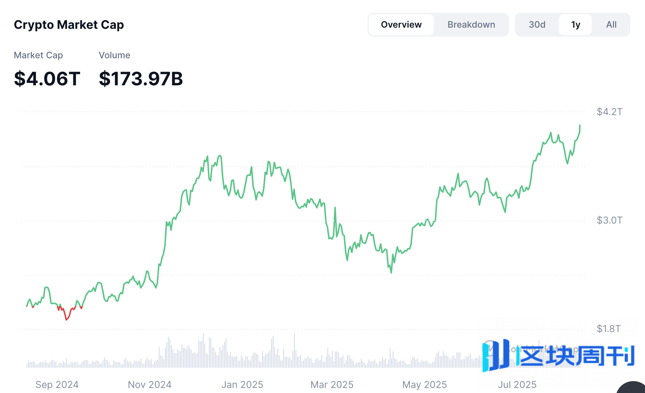 从“币股”角度来看加密货币的未来趋势-区块周刊BlockWeeks