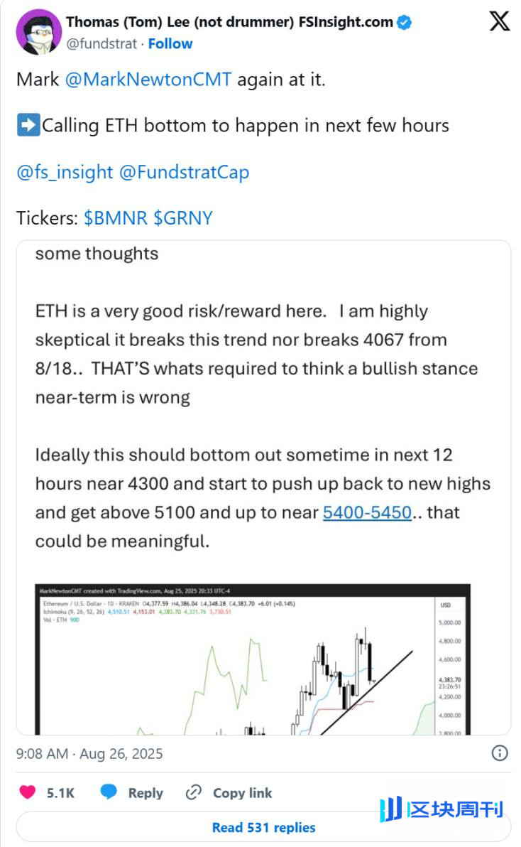以太坊年底15000 美元你不信，那放宽时间三年内呢？ -区块周刊BlockWeeks