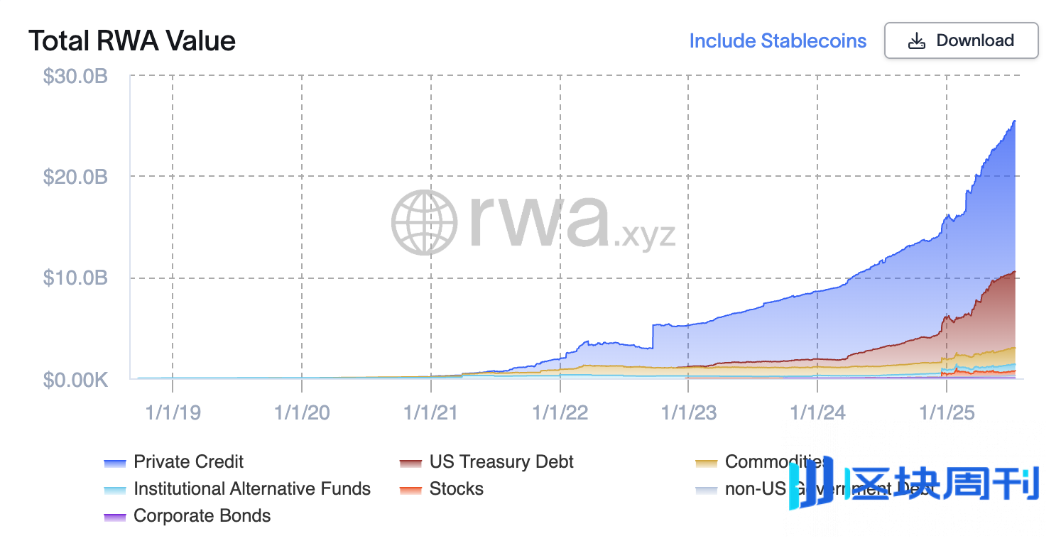多年代币化实战沉淀，渣打旗下孵化平台Libeara的RWA全球野望| BlockWeeks -区块周刊BlockWeeks