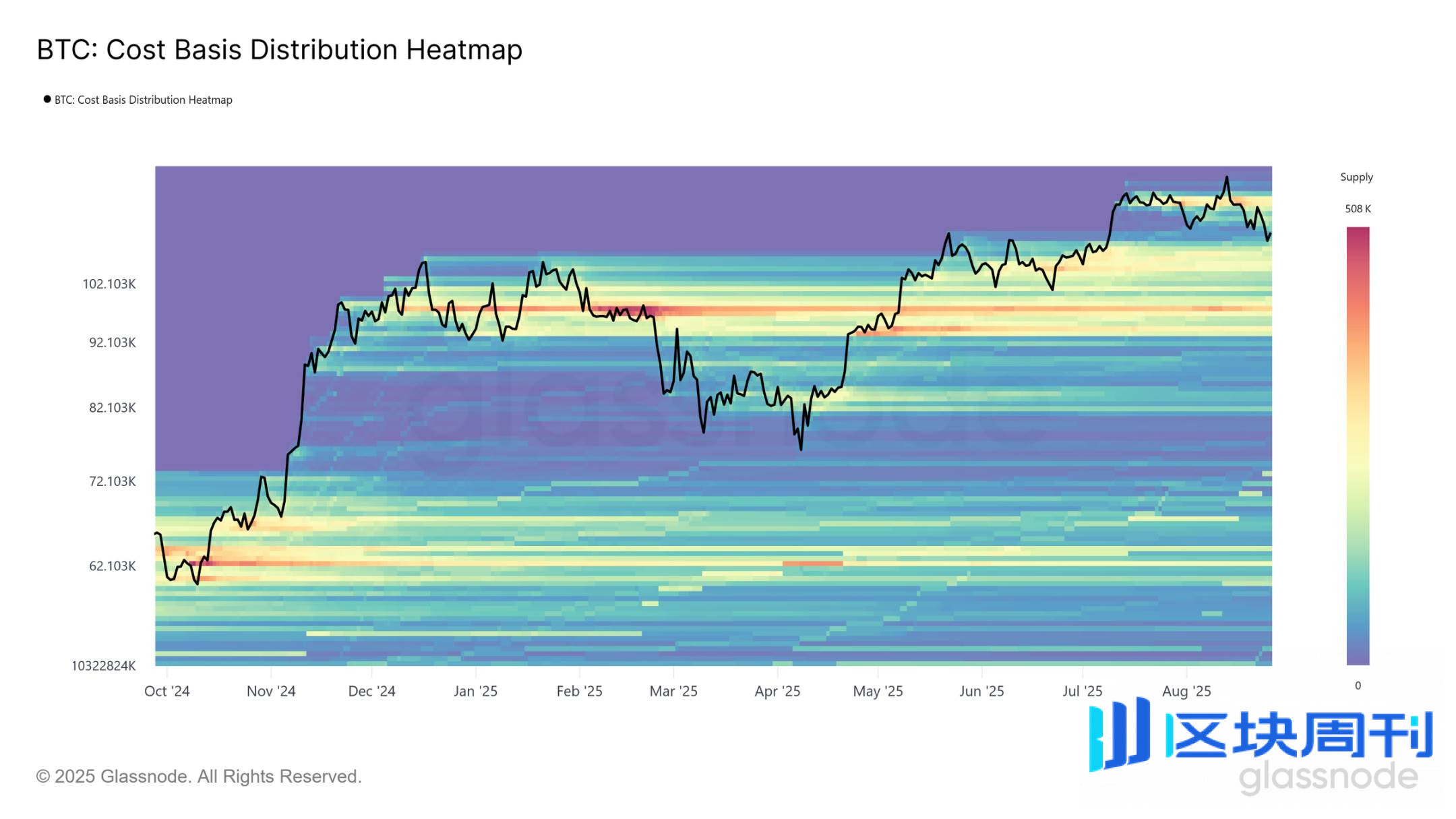 比特币跌到9.5 万再抄底？ -区块周刊BlockWeeks