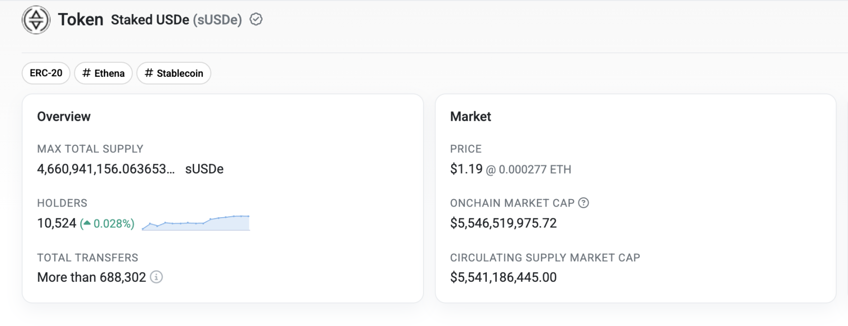稳定币外衣之下，ENA 是模式创新还是估值骗局？ -区块周刊BlockWeeks