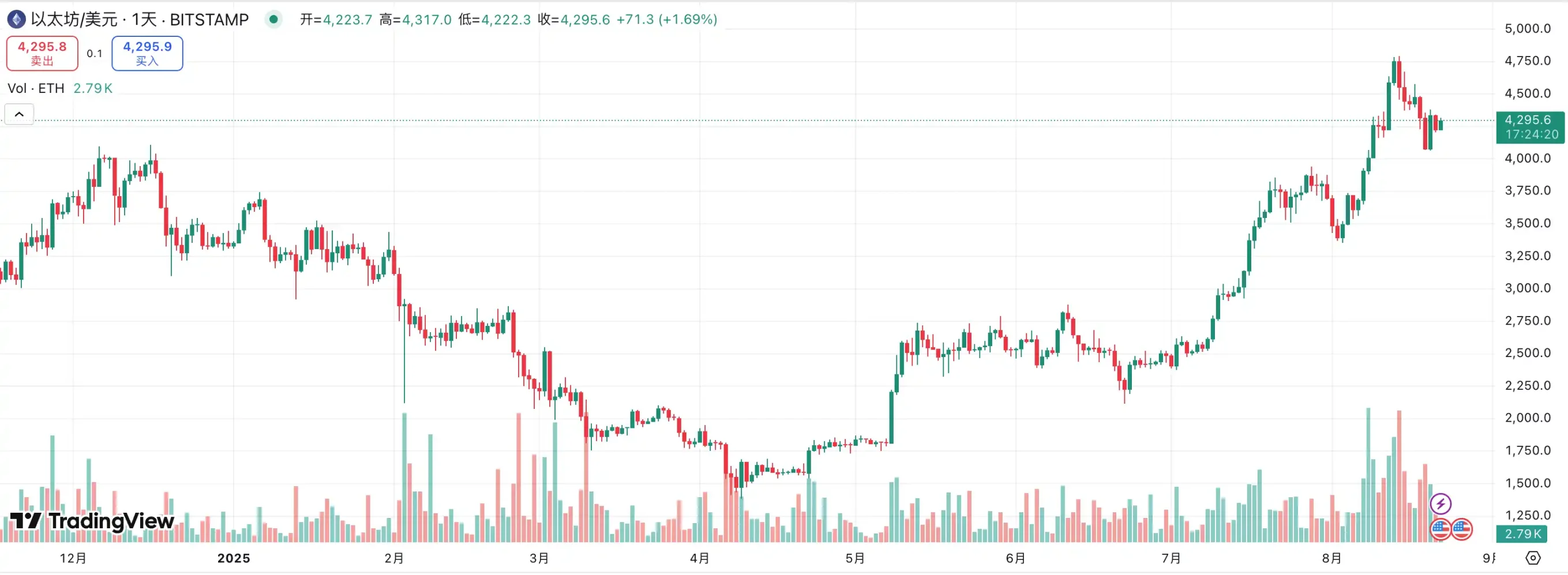 首次卖币、退市，币股不再是加密货币貔貅-区块周刊BlockWeeks