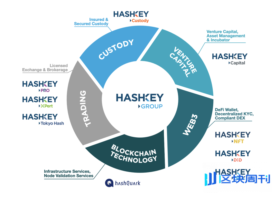 BlockWeeks研究院：香港加密巨头HashKey Group万字深度调研报告