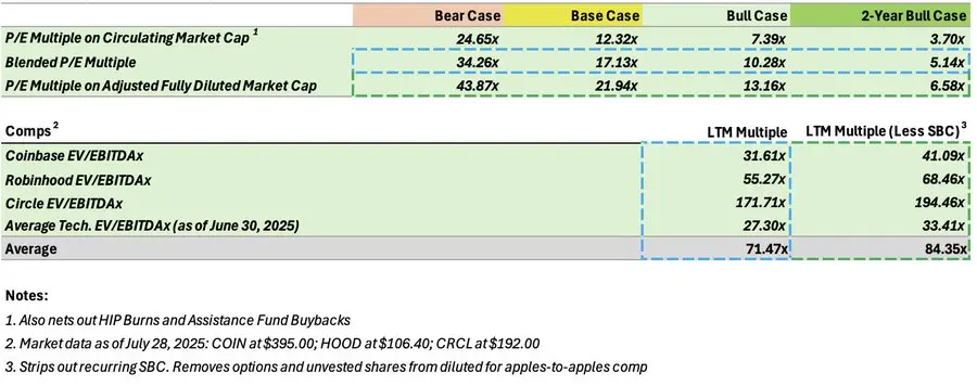 非传统公链：Hyperliquid如何用"永续合约AWS"撑起百亿美元估值？