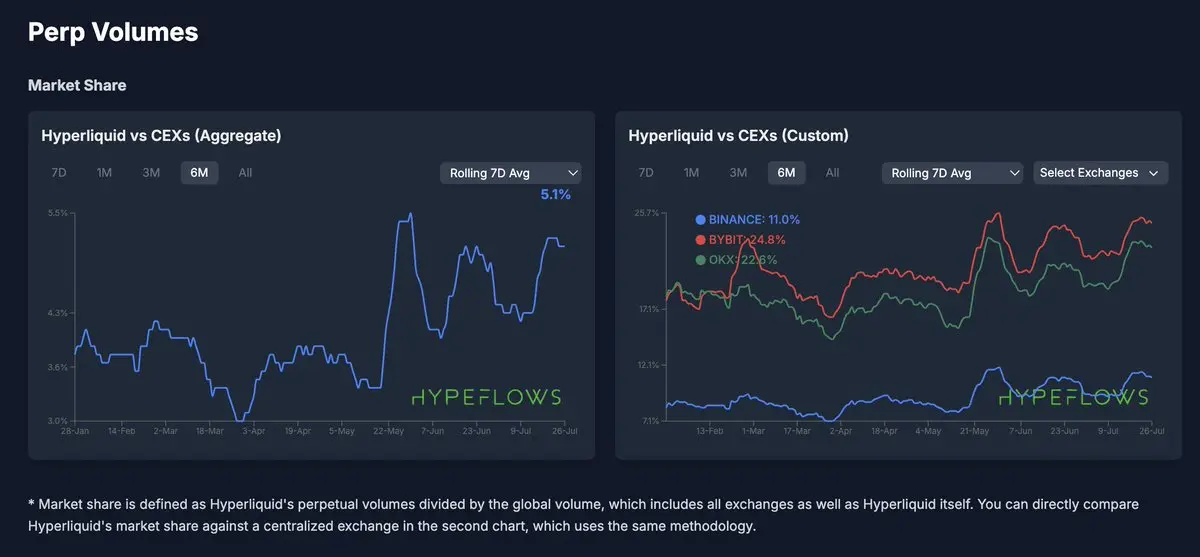 非传统公链：Hyperliquid如何用"永续合约AWS"撑起百亿美元估值？