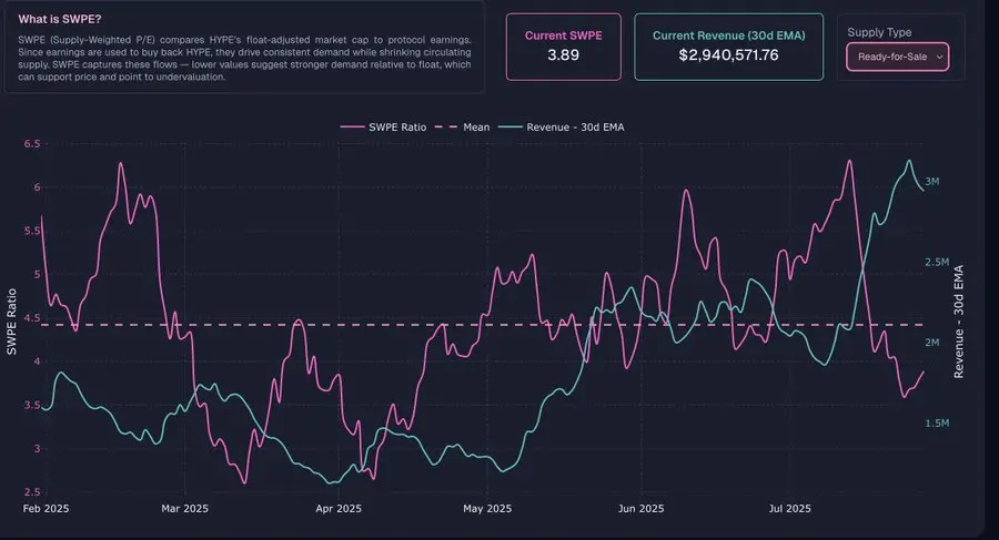 非传统公链：Hyperliquid如何用"永续合约AWS"撑起百亿美元估值？