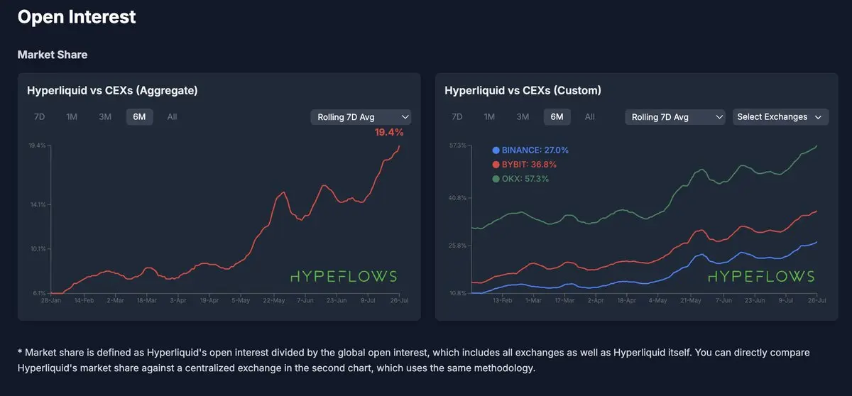 非传统公链：Hyperliquid如何用"永续合约AWS"撑起百亿美元估值？