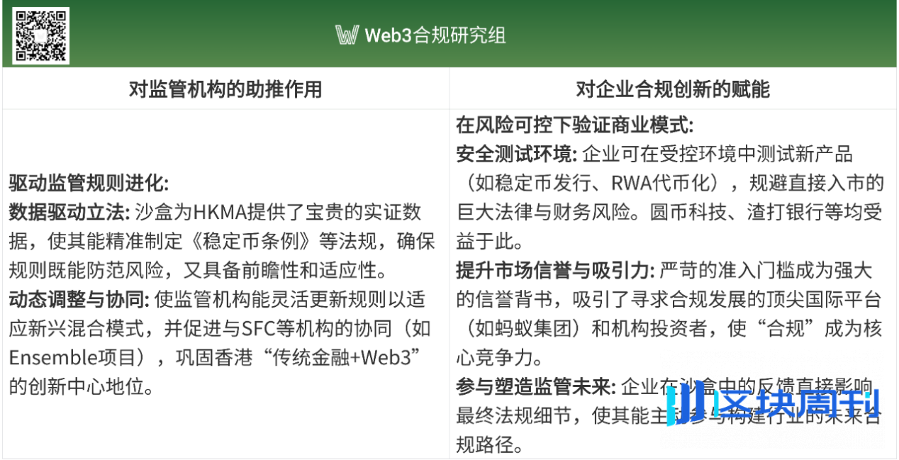 香港稳定币草案》正式生效，解析香港数字资产监管：发展历程+沙盒实践-区块周刊BlockWeeks