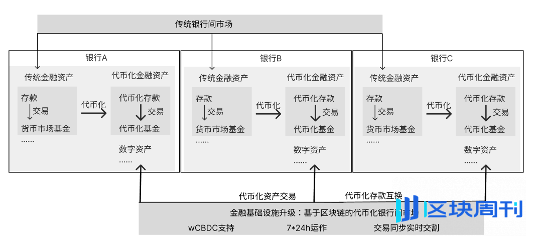 《香港稳定币草案》正式生效，解析香港数字资产监管：发展历程+沙盒实践