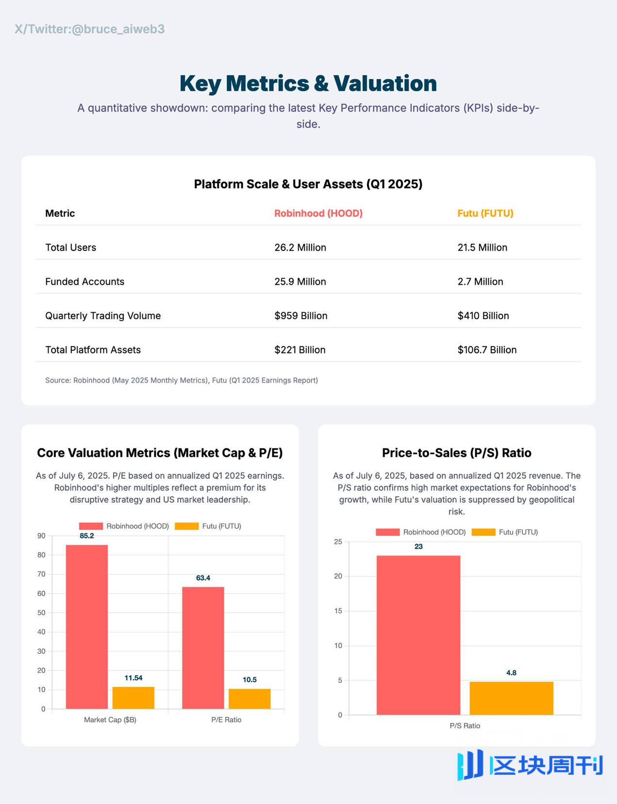 加密收入暴涨 98%，拆解 Robinhood 二季度财报背后的强劲增长与全球布局