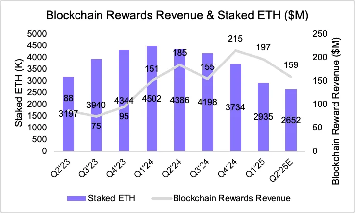 链上透视：预测 Coinbase 收入的新范式，告别华尔街分析垄断时代