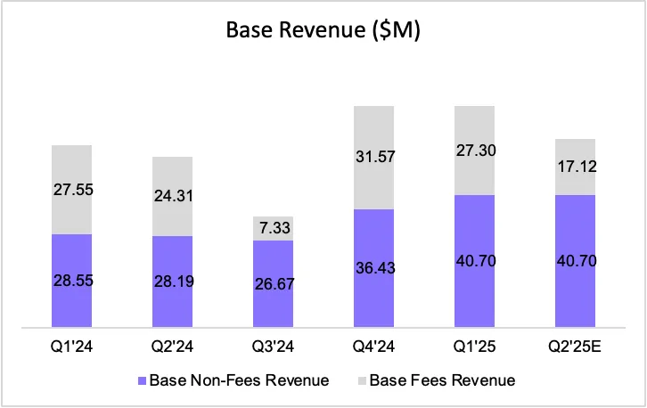 链上透视：预测 Coinbase 收入的新范式，告别华尔街分析垄断时代
