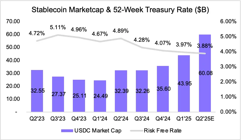 链上透视：预测 Coinbase 收入的新范式，告别华尔街分析垄断时代