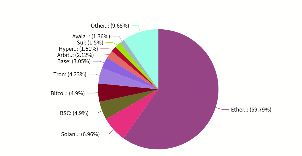 Hotcoin Research | 以太坊十年沉浮录：从白皮书到全球结算层的金融重构实验