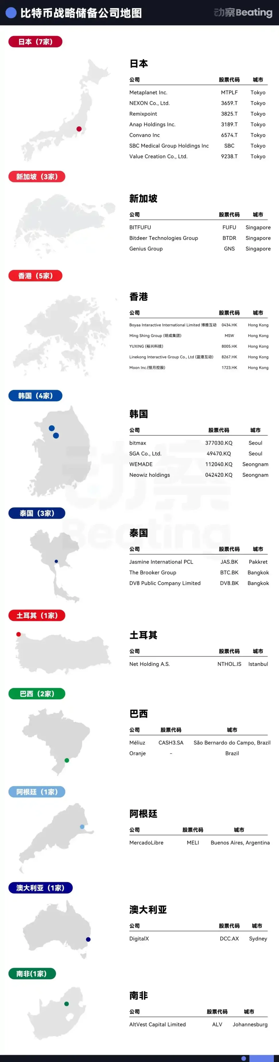 币圈 VC，把 2 万亿美金故事讲到了华尔街