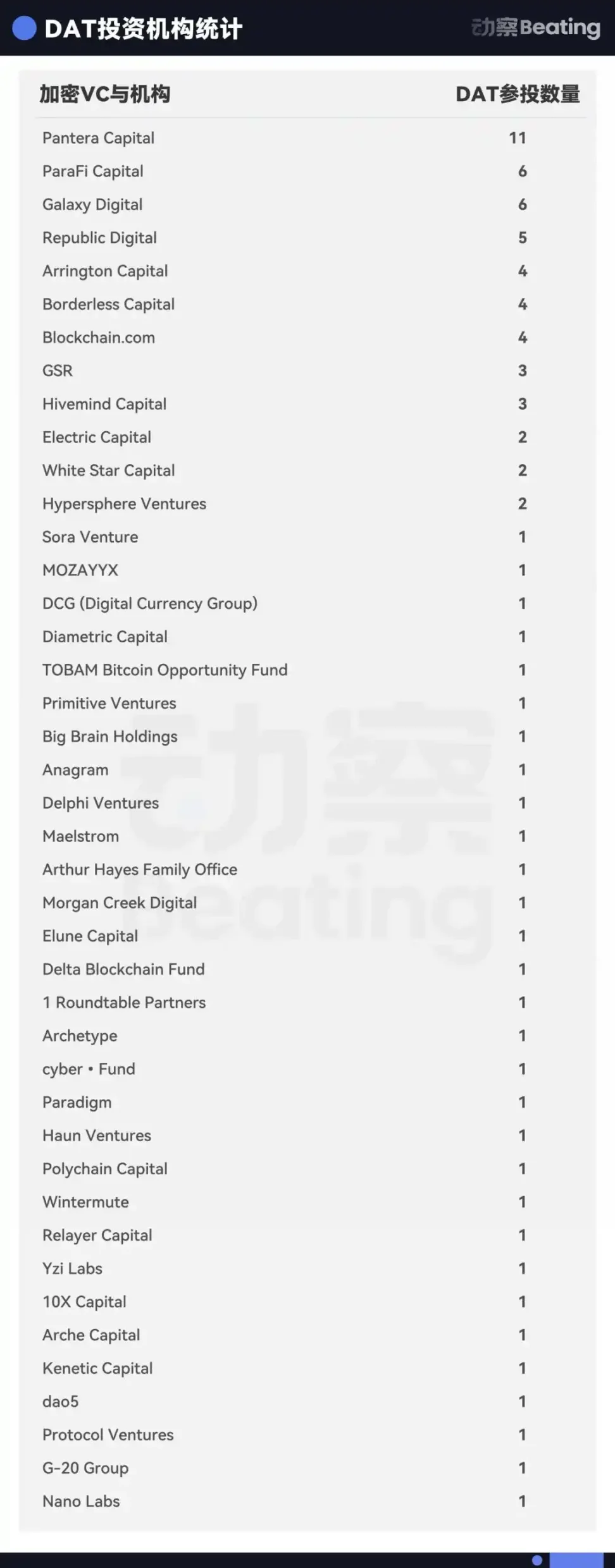 币圈 VC，把 2 万亿美金故事讲到了华尔街