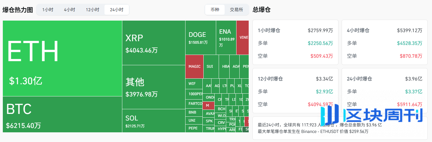爆仓
