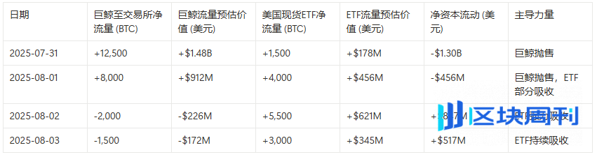 爆仓