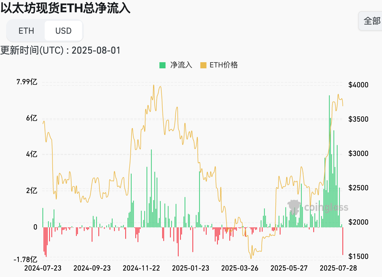 Hotcoin Research 市场洞察 | 美国非农就业数据暴雷：警惕8月加密市场回调风险