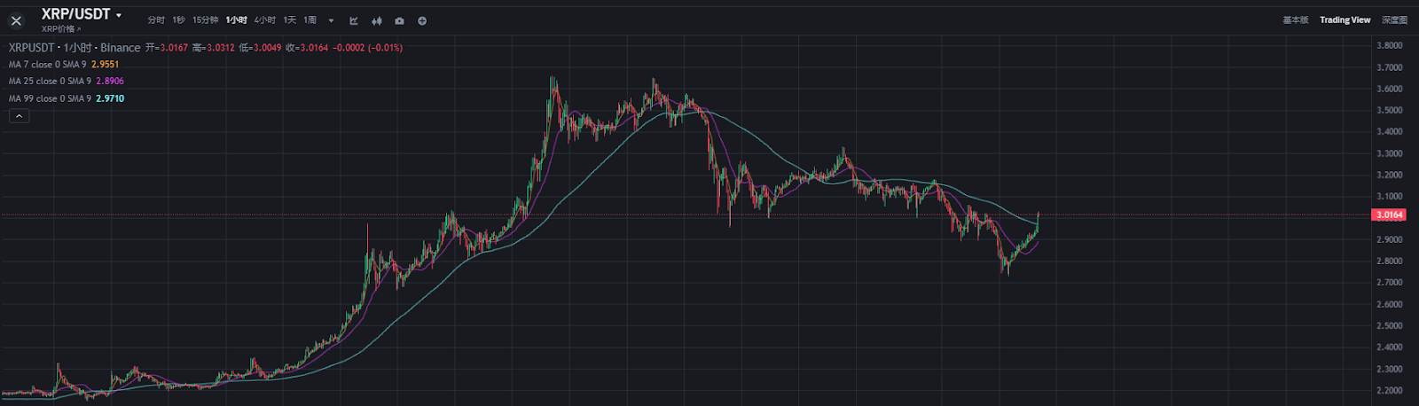 Ripple