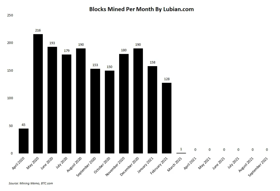 史上最大 BTC 盗窃案曝光：尘封 5 年，涉案金额达 145 亿美元