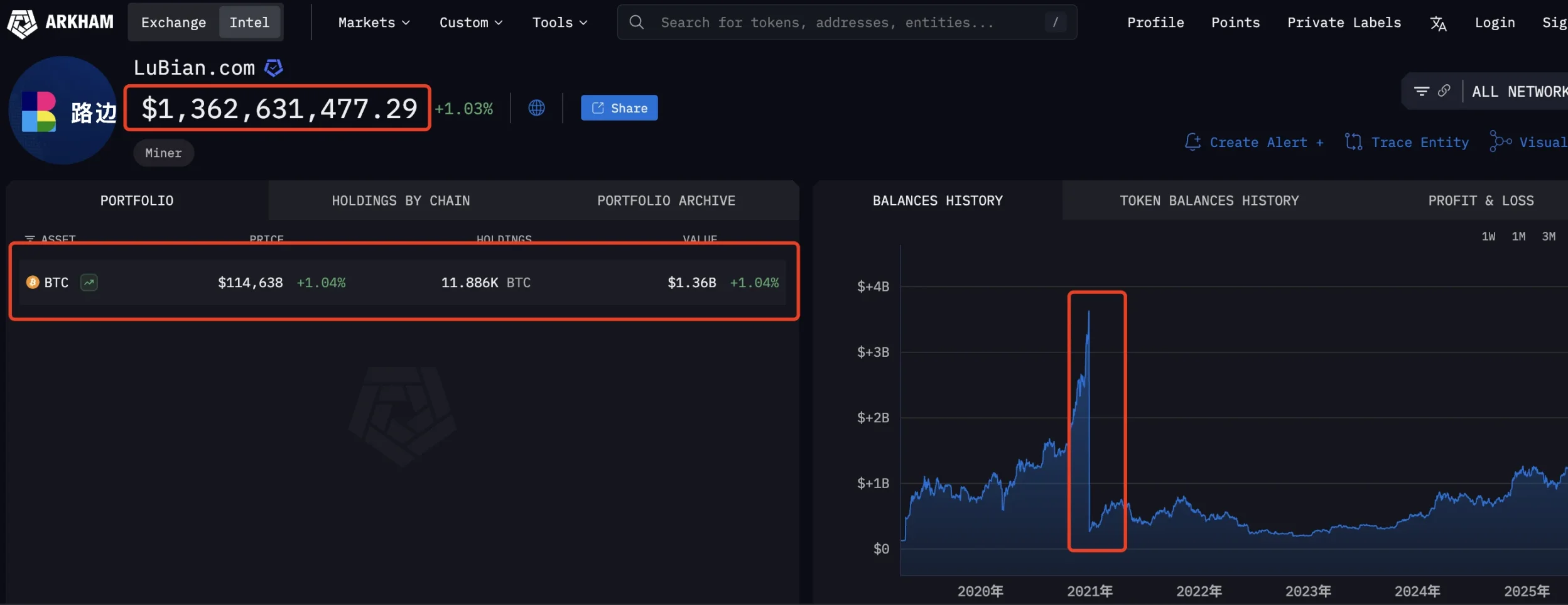 史上最大 BTC 盗窃案曝光：尘封 5 年，涉案金额达 145 亿美元