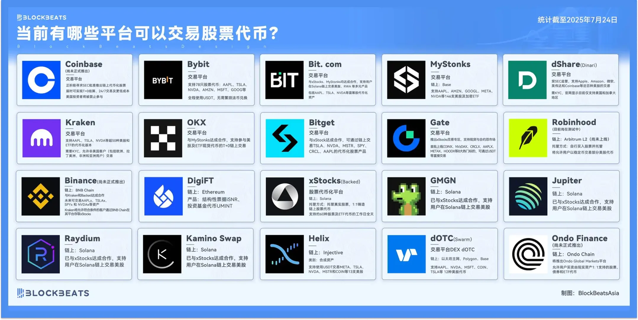 当券商们盯上加密货币交易