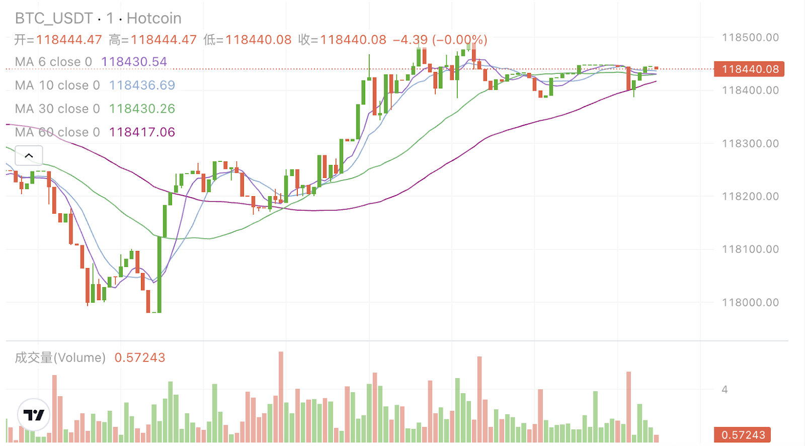新 Hotcoin，从“工具提供者”到“价值共建者”