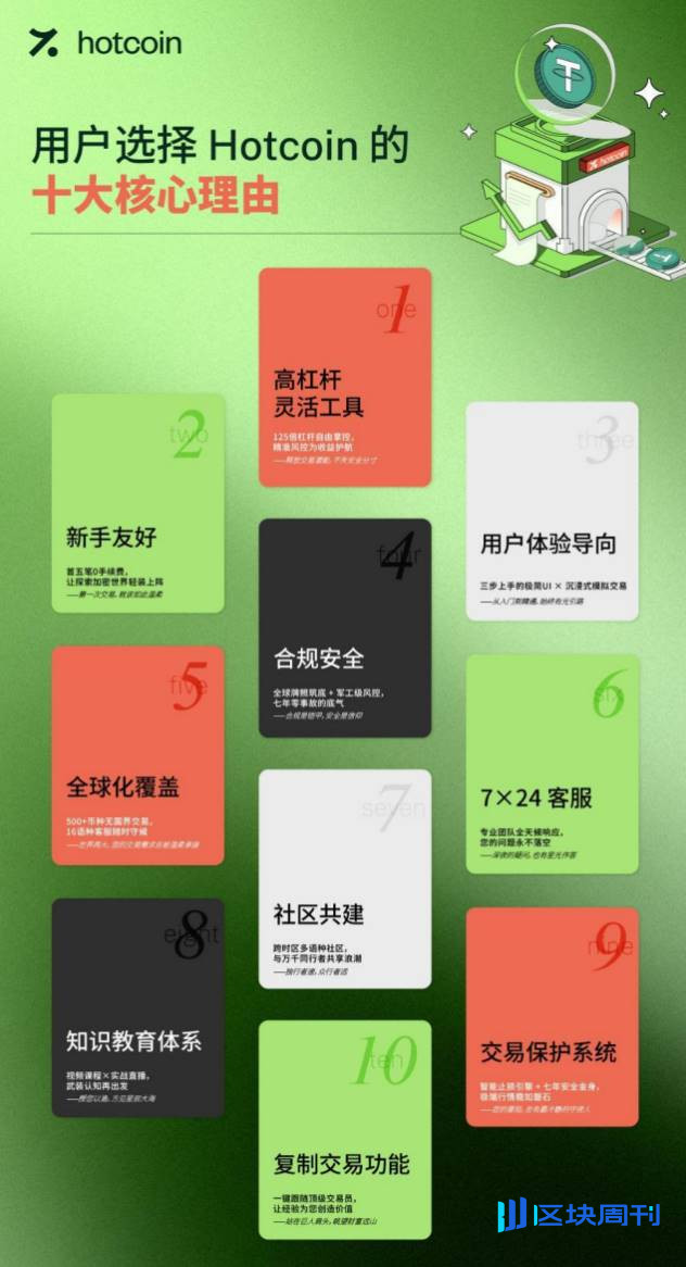 新 Hotcoin，从“工具提供者”到“价值共建者”
