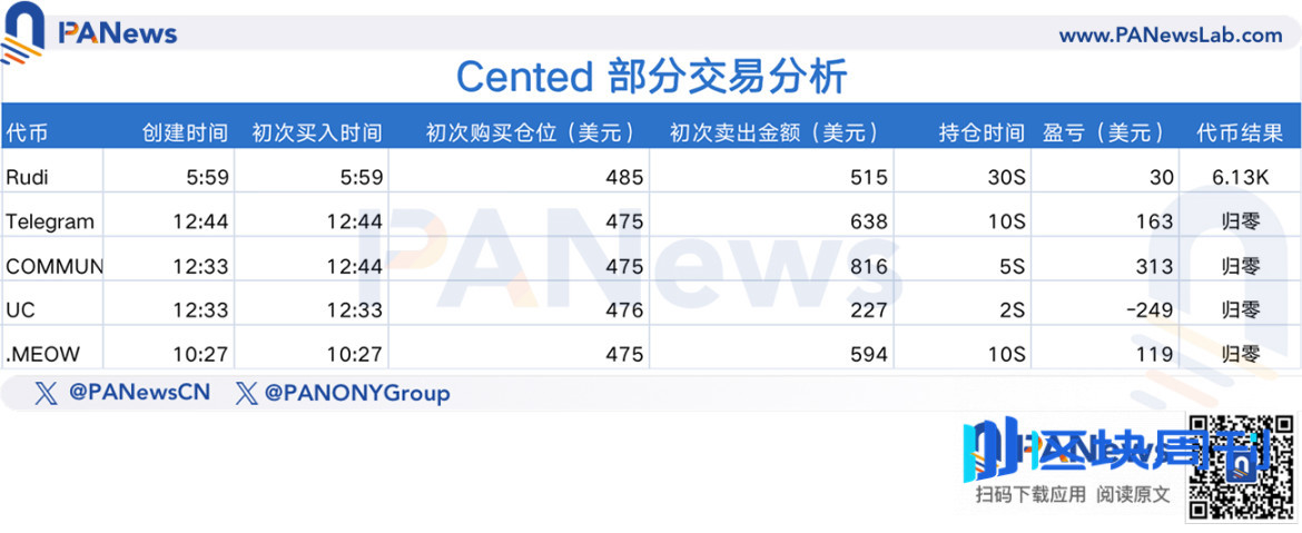 MEME 巨鲸交易密码：高额收益盈下的高频博弈与隐秘操纵