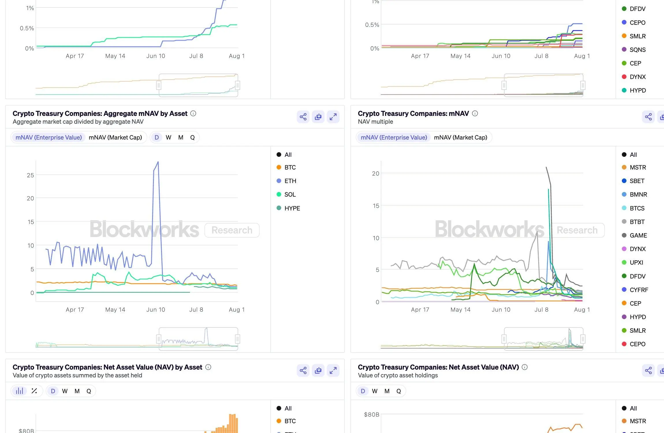 6大加密储备查询工具对比：哪家最好用？ -区块周刊BlockWeeks