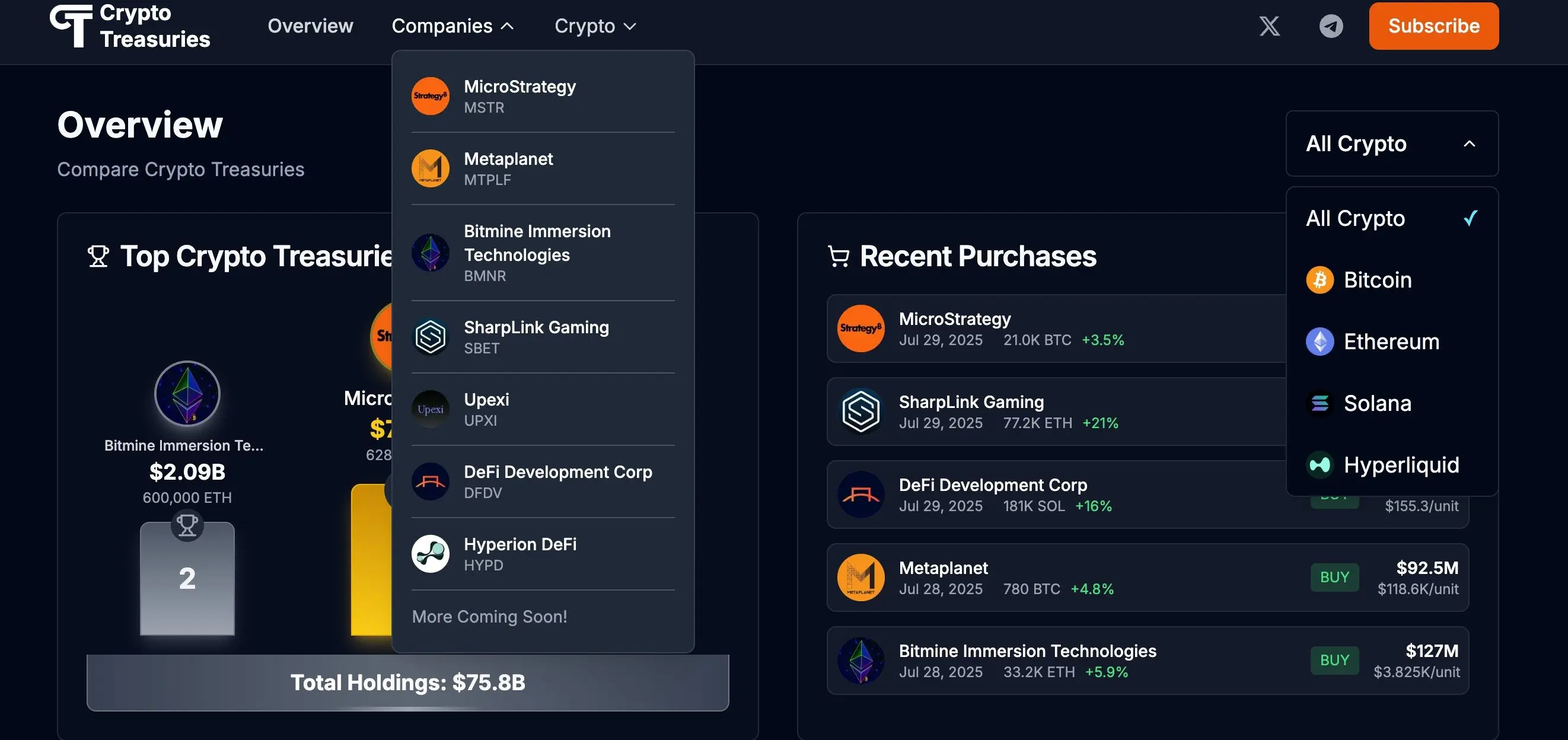 6大加密储备查询工具对比：哪家最好用？ -区块周刊BlockWeeks