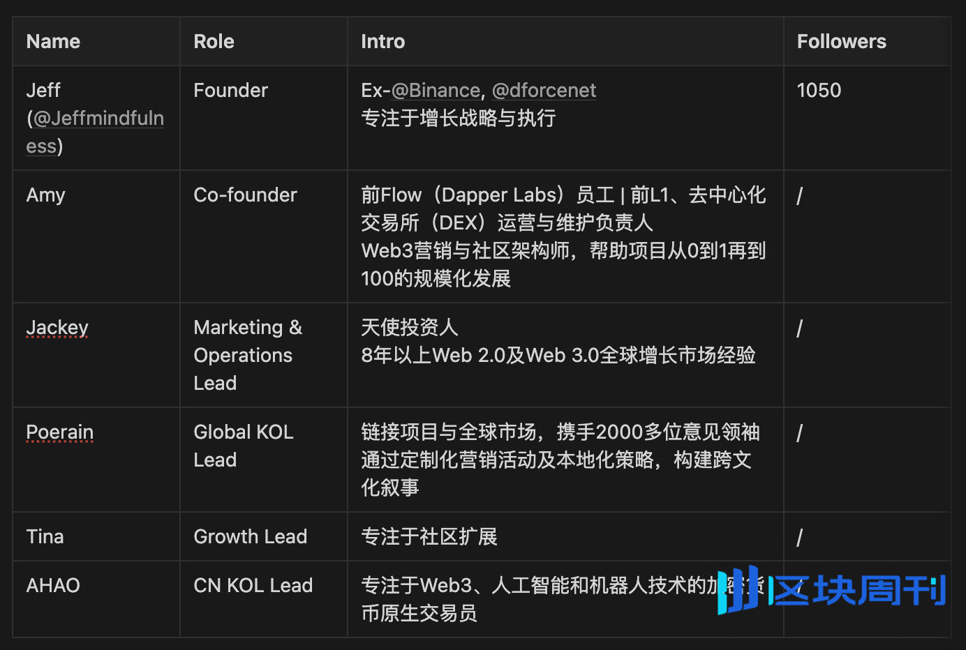 IOSG｜聚焦中文加密市场：速览 Web3 KOL 与 Agency 市场营销生态