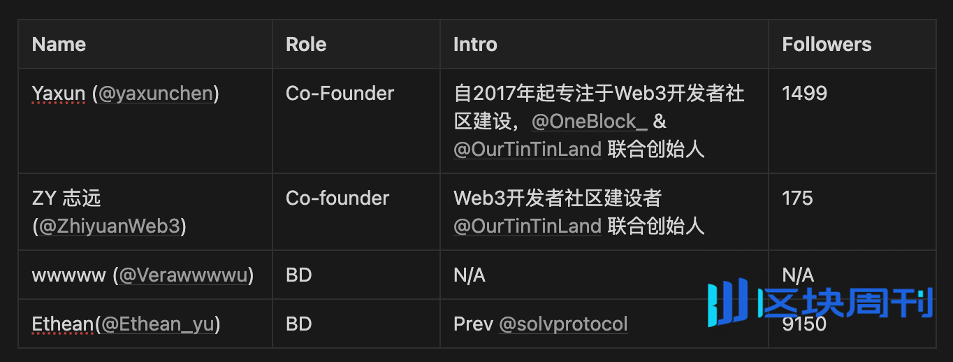 IOSG｜聚焦中文加密市场：速览 Web3 KOL 与 Agency 市场营销生态