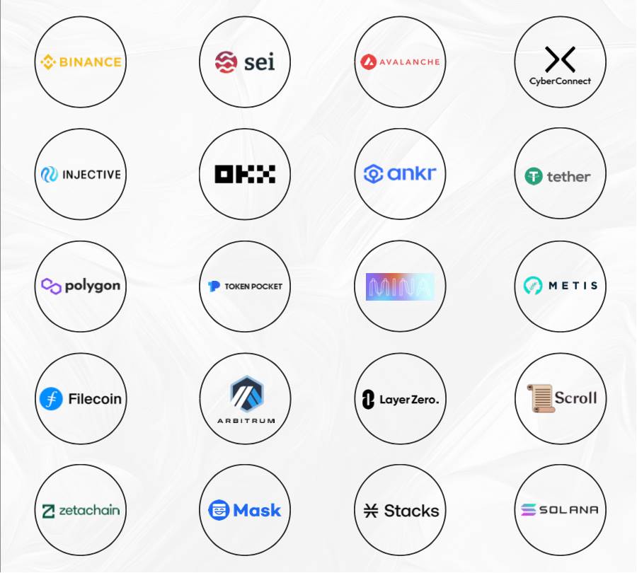 IOSG｜聚焦中文加密市场：速览 Web3 KOL 与 Agency 市场营销生态