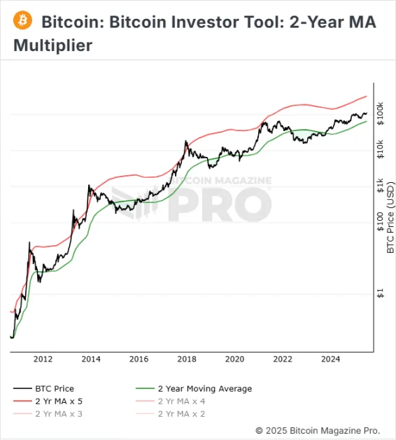 比特币财库公司的崛起是超越美元的必经之路？