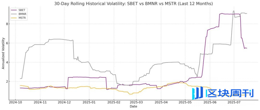 为什么说 ETH 财库比 Strategy 更能涨？
