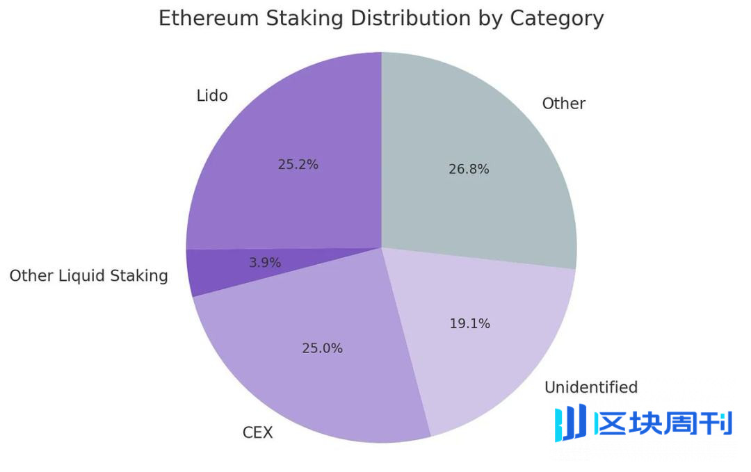 为什么说 ETH 财库比 Strategy 更能涨？