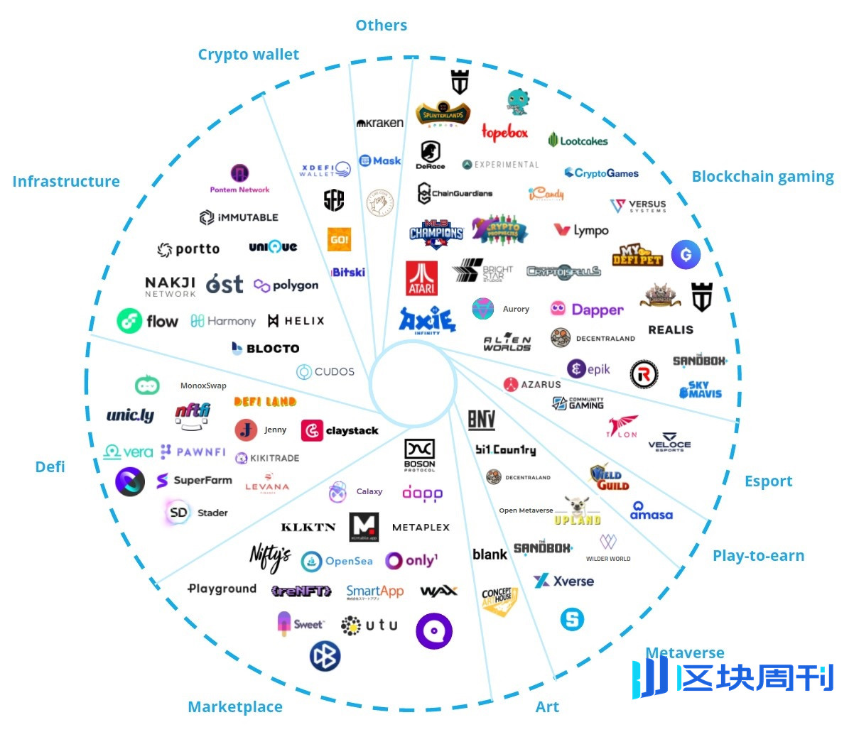 Animoca Brands