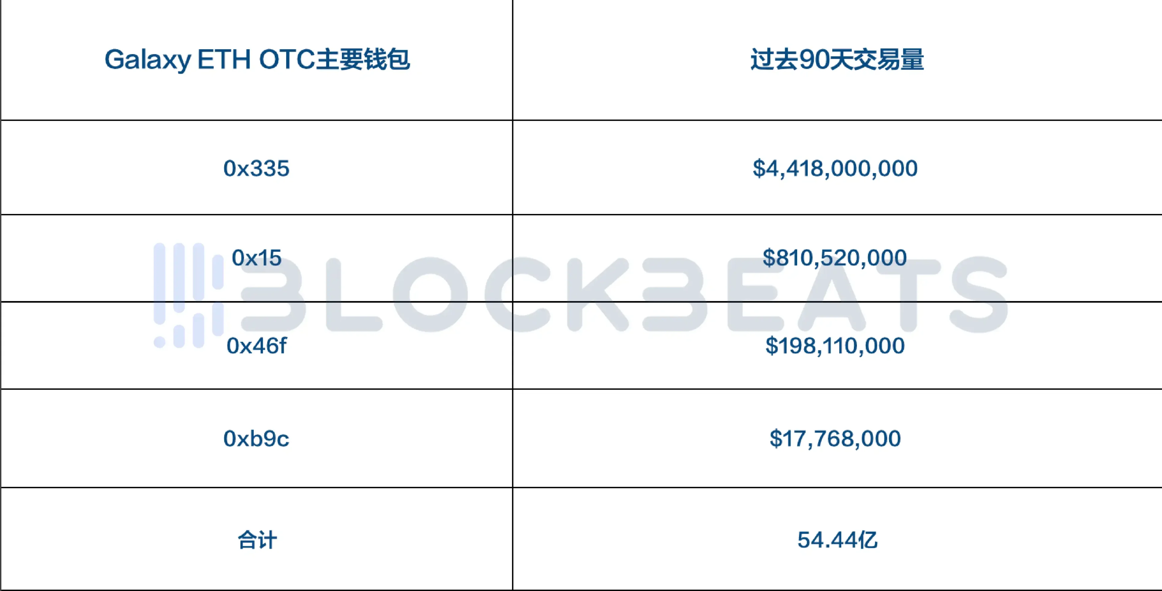 季度营收预期大涨 268 倍，Galaxy Digital 在币股热潮中的地位有多高？