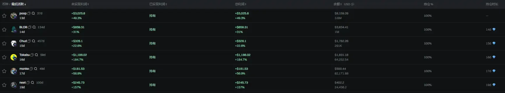 $PUMP 逆势上涨，Meme 发射台近两周发生了什么？