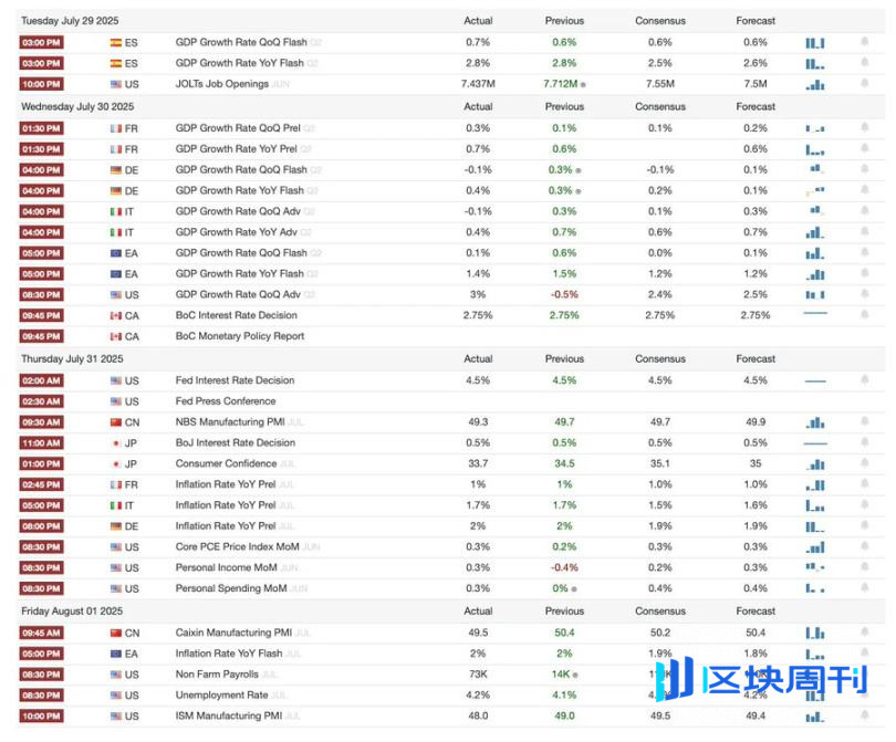 超投机资本主义时代：流动性成决定性因素，BTC 或在 9 月见顶？