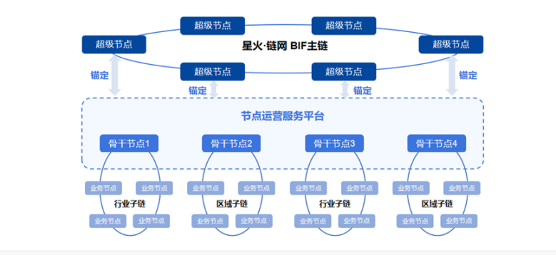 谁能成为中国稳定币技术底座？四大「国家级」公链同台竞技