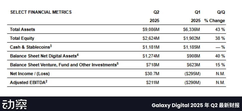 他如何打入 8 万枚比特币大佬的朋友圈？