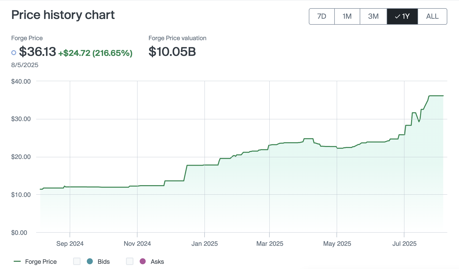 IPO 前夜，Kraken 觉醒