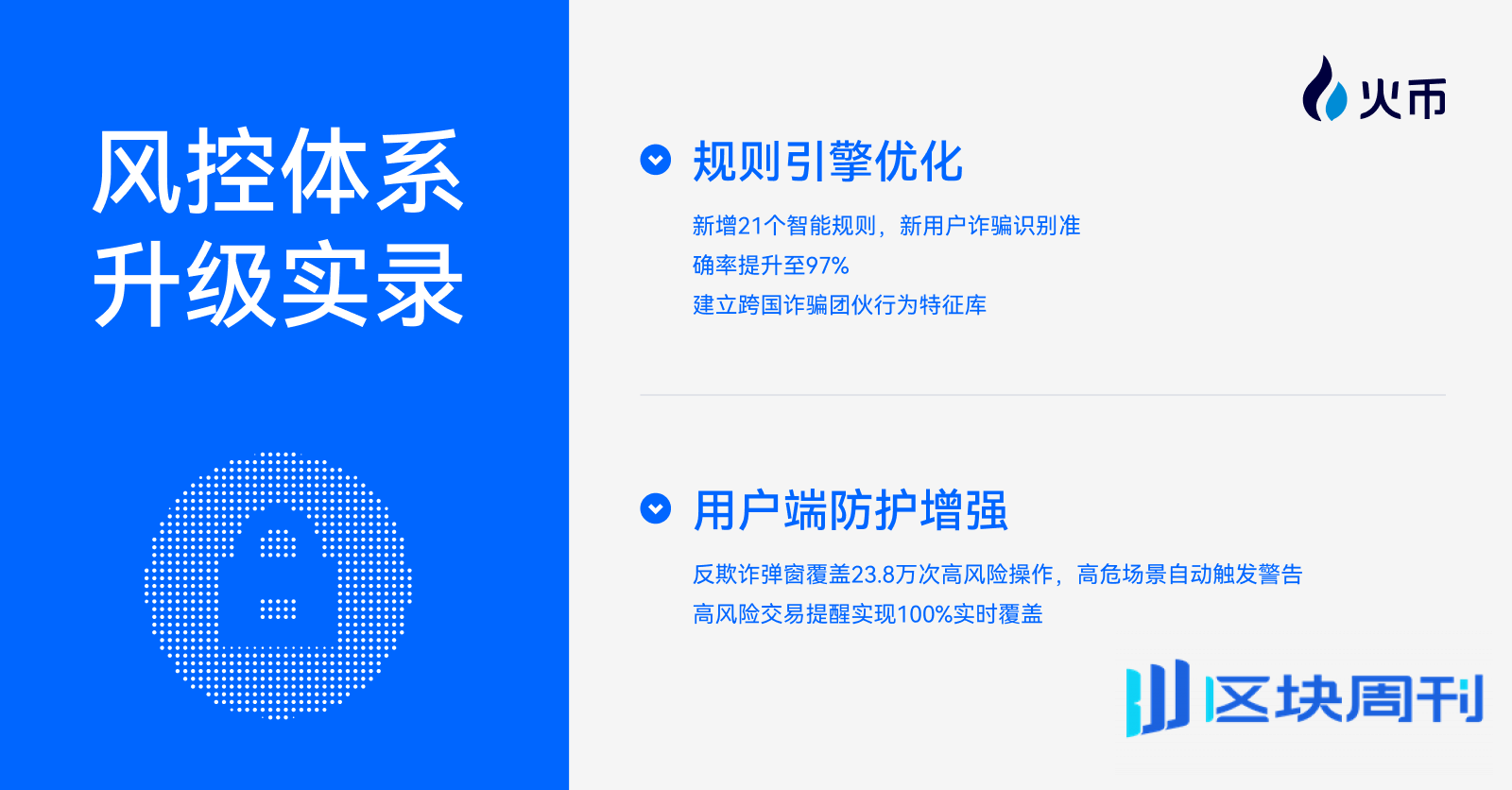 火币HTX OTC 7月风控月报：全力守护用户资产安全