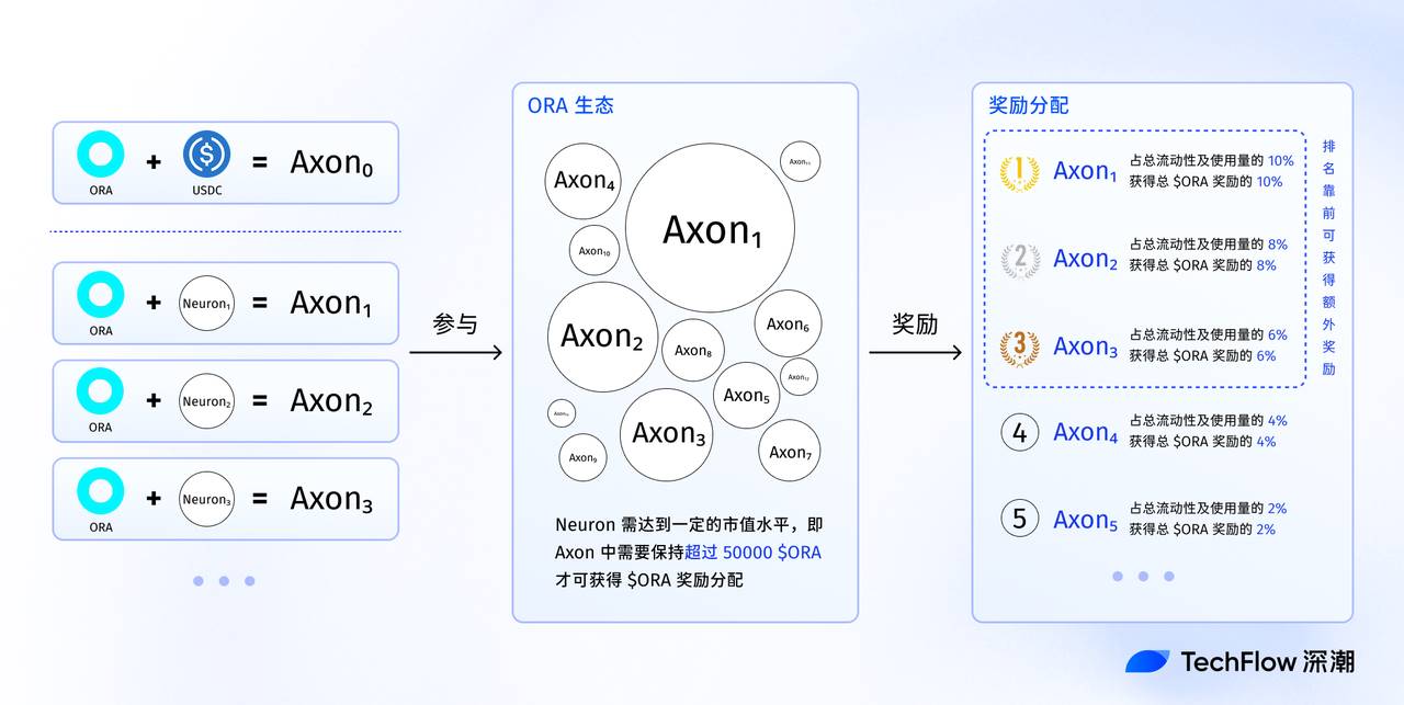 Smart.fun：趋势捕捉 + 智能做空，AI 赋能下的 Launchpad 新玩法