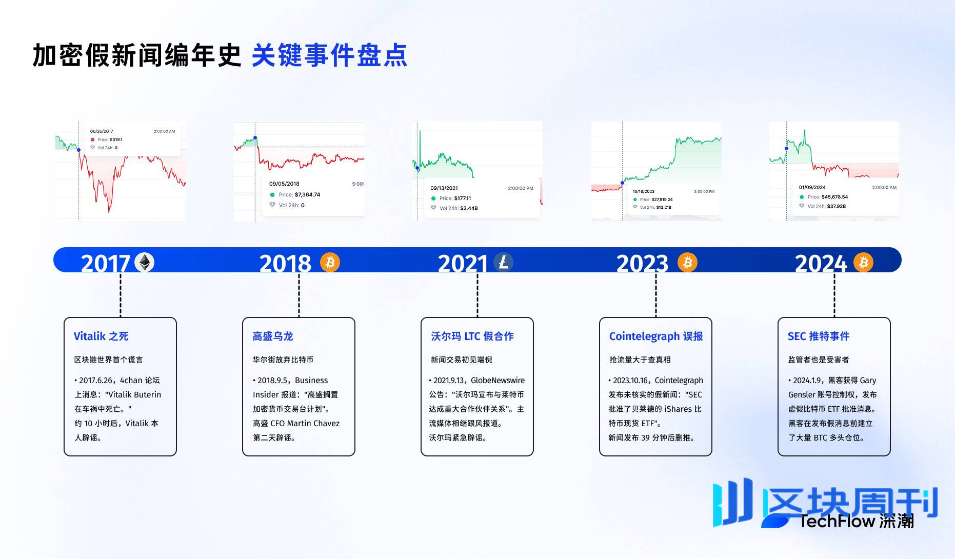 又见中国“禁令”，加密市场假新闻 10 年演化史
